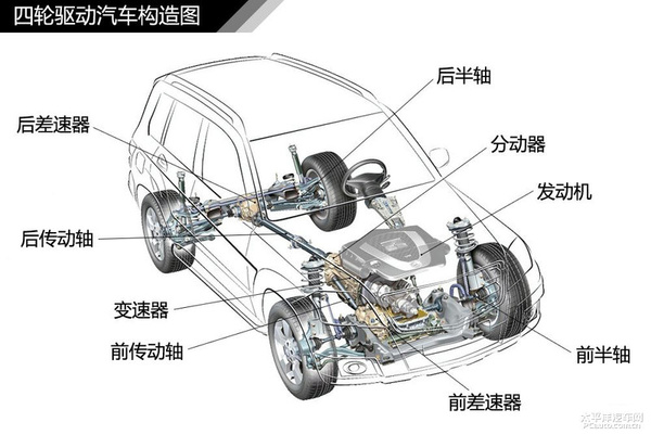 简单通俗易懂 汽车入门知识图解大集合