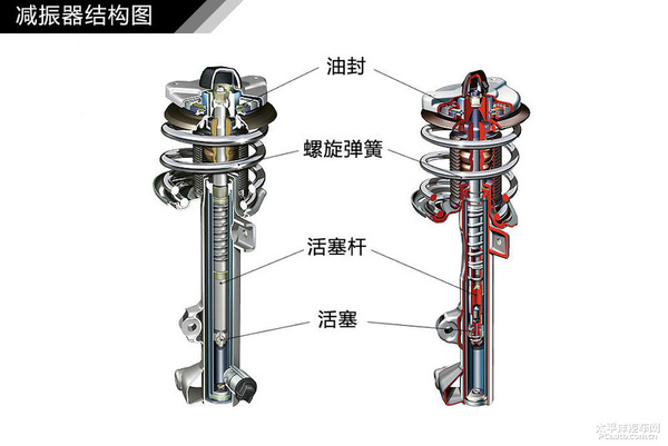 简单通俗易懂 汽车入门知识图解大集合