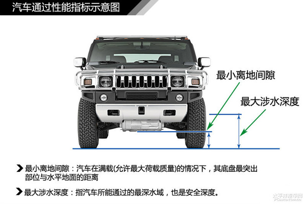 简单通俗易懂 汽车入门知识图解大集合