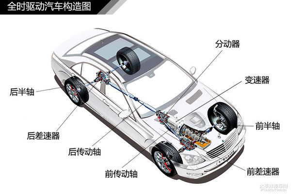 简单通俗易懂 汽车入门知识图解大集合