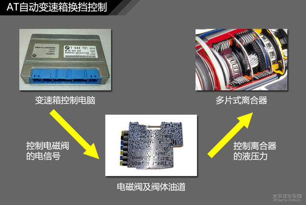 简单通俗易懂 汽车入门知识图解大集合