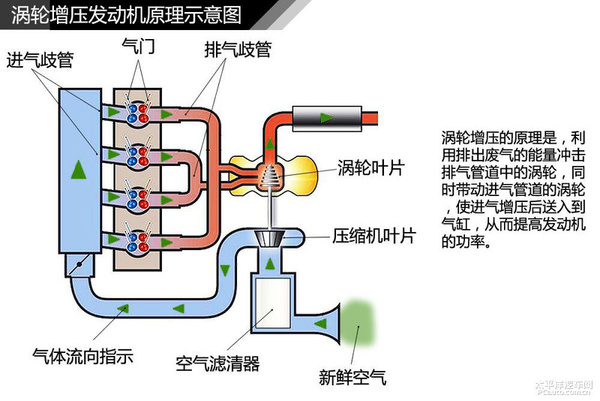 简单通俗易懂 汽车入门知识图解大集合