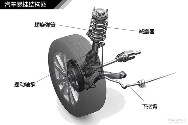 简单通俗易懂 汽车入门知识图解大集合