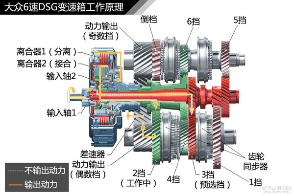 简单通俗易懂 汽车入门知识图解大集合
