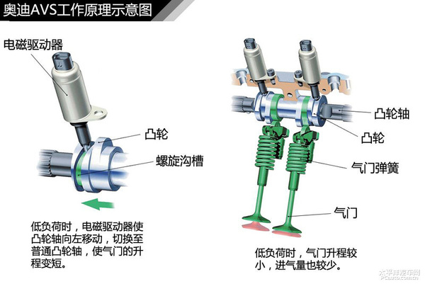 简单通俗易懂 汽车入门知识图解大集合