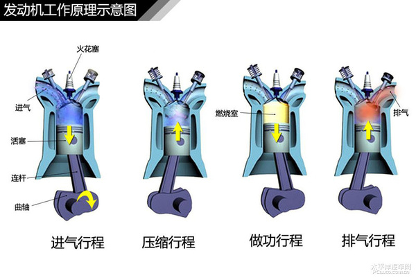 简单通俗易懂 汽车入门知识图解大集合