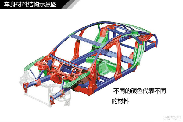 简单通俗易懂 汽车入门知识图解大集合