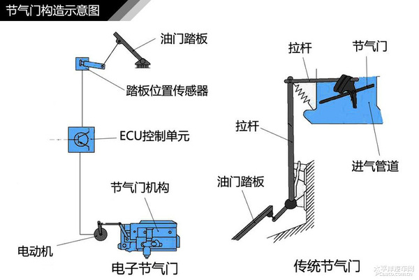 简单通俗易懂 汽车入门知识图解大集合