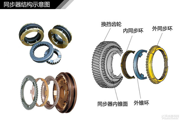 简单通俗易懂 汽车入门知识图解大集合