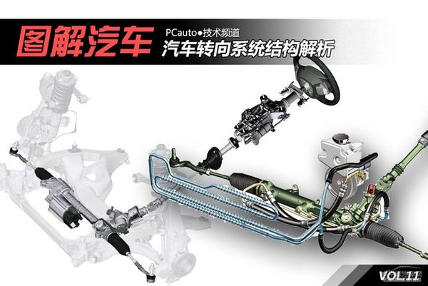 简单通俗易懂 汽车入门知识图解大集合