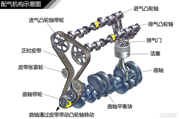 简单通俗易懂 汽车入门知识图解大集合