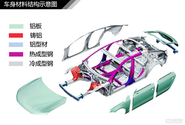 简单通俗易懂 汽车入门知识图解大集合