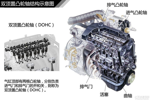 简单通俗易懂 汽车入门知识图解大集合