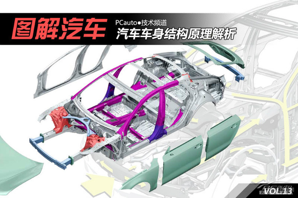 简单通俗易懂 汽车入门知识图解大集合