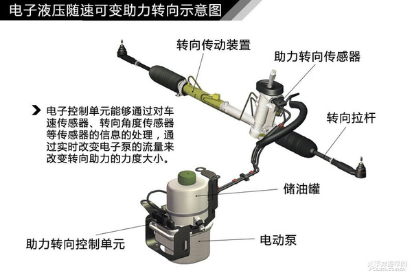 简单通俗易懂 汽车入门知识图解大集合