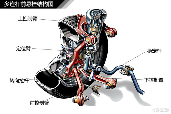 简单通俗易懂 汽车入门知识图解大集合