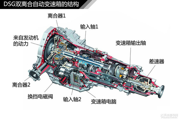 简单通俗易懂 汽车入门知识图解大集合
