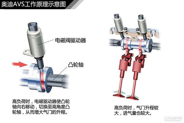 简单通俗易懂 汽车入门知识图解大集合