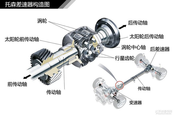 简单通俗易懂 汽车入门知识图解大集合