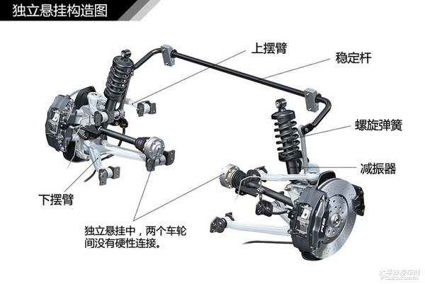 简单通俗易懂 汽车入门知识图解大集合