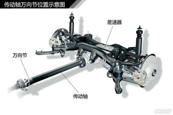 简单通俗易懂 汽车入门知识图解大集合