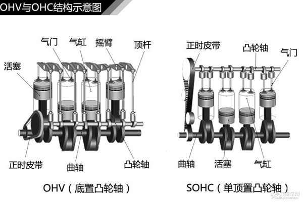 简单通俗易懂 汽车入门知识图解大集合