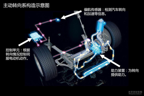 简单通俗易懂 汽车入门知识图解大集合