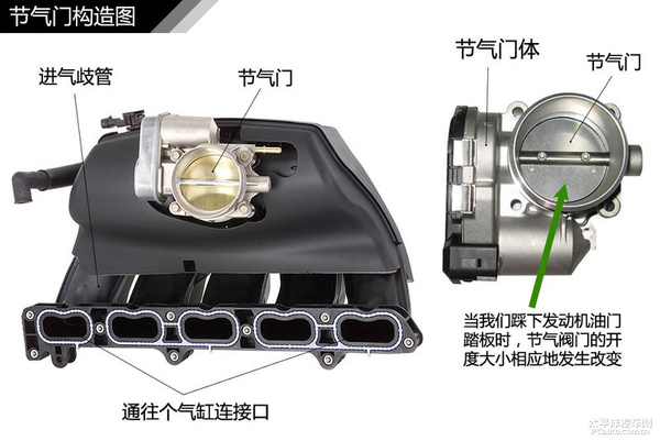简单通俗易懂 汽车入门知识图解大集合