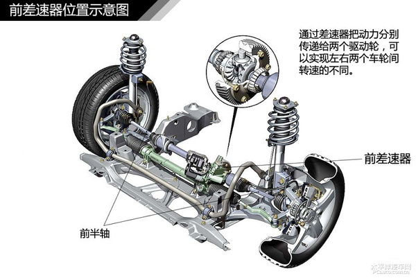简单通俗易懂 汽车入门知识图解大集合