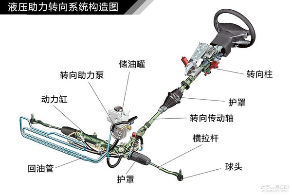 简单通俗易懂 汽车入门知识图解大集合