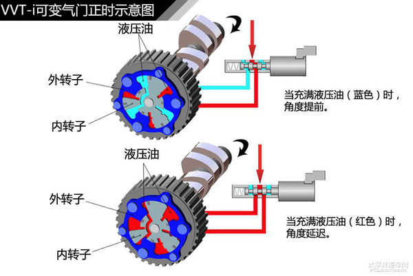 简单通俗易懂 汽车入门知识图解大集合