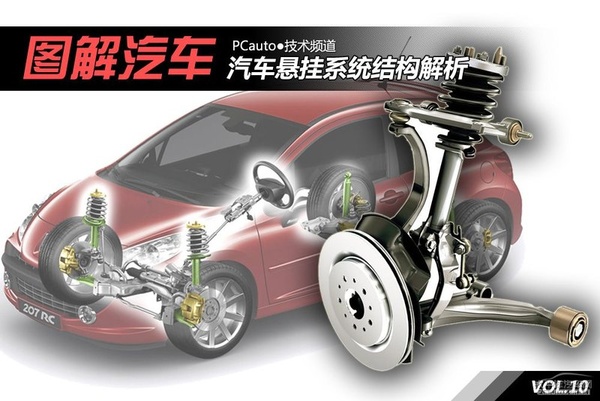 简单通俗易懂 汽车入门知识图解大集合
