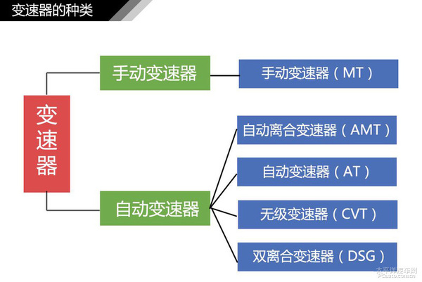 简单通俗易懂 汽车入门知识图解大集合