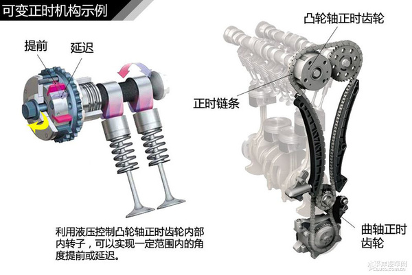 简单通俗易懂 汽车入门知识图解大集合