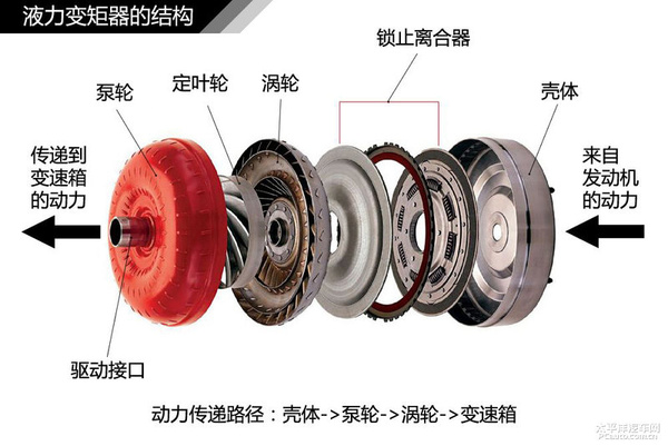 简单通俗易懂 汽车入门知识图解大集合