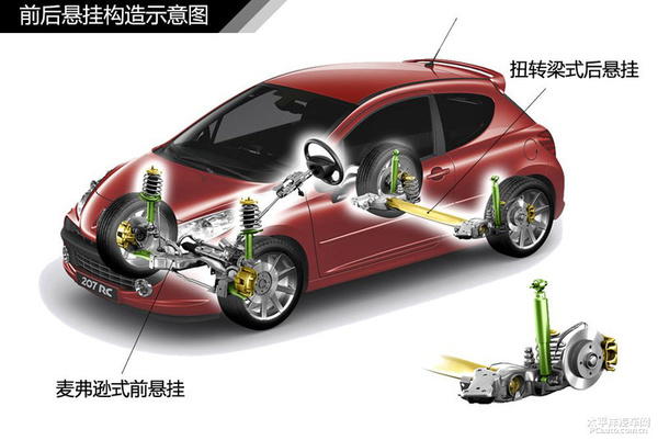 简单通俗易懂 汽车入门知识图解大集合