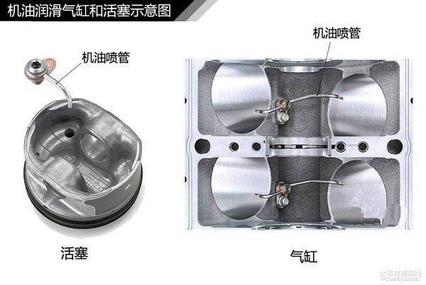 简单通俗易懂 汽车入门知识图解大集合