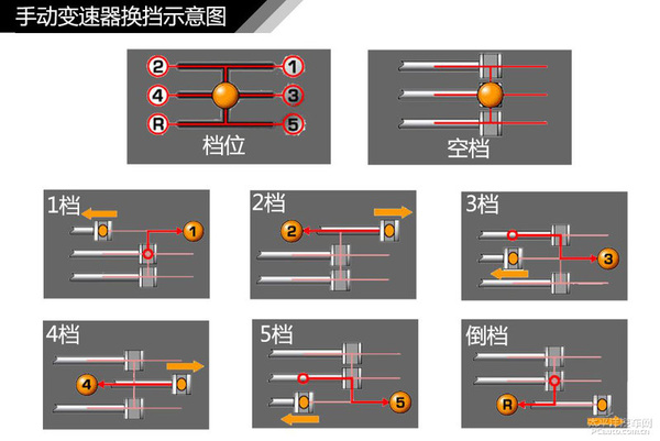 简单通俗易懂 汽车入门知识图解大集合