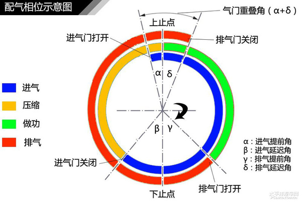 简单通俗易懂 汽车入门知识图解大集合