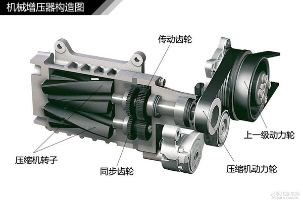 简单通俗易懂 汽车入门知识图解大集合