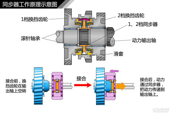 简单通俗易懂 汽车入门知识图解大集合