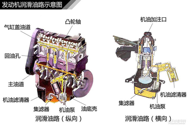 简单通俗易懂 汽车入门知识图解大集合