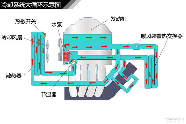 简单通俗易懂 汽车入门知识图解大集合