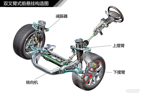 简单通俗易懂 汽车入门知识图解大集合