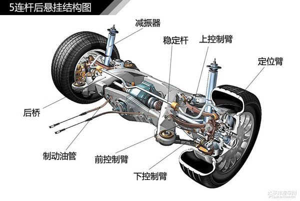 简单通俗易懂 汽车入门知识图解大集合
