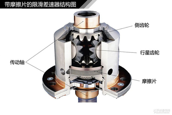 简单通俗易懂 汽车入门知识图解大集合