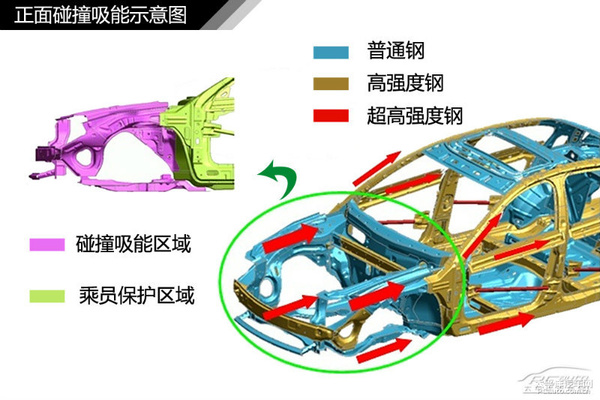 简单通俗易懂 汽车入门知识图解大集合