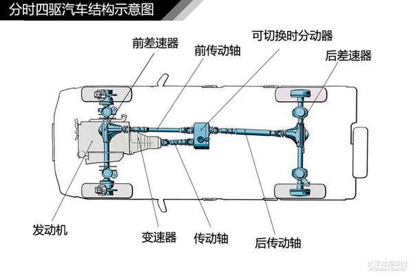 简单通俗易懂 汽车入门知识图解大集合