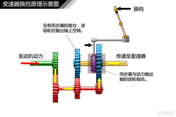 简单通俗易懂 汽车入门知识图解大集合