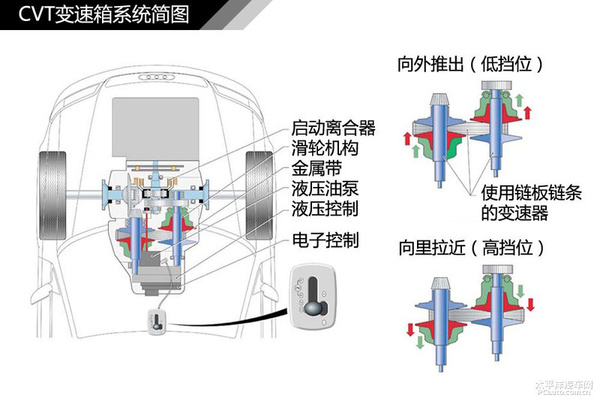 简单通俗易懂 汽车入门知识图解大集合